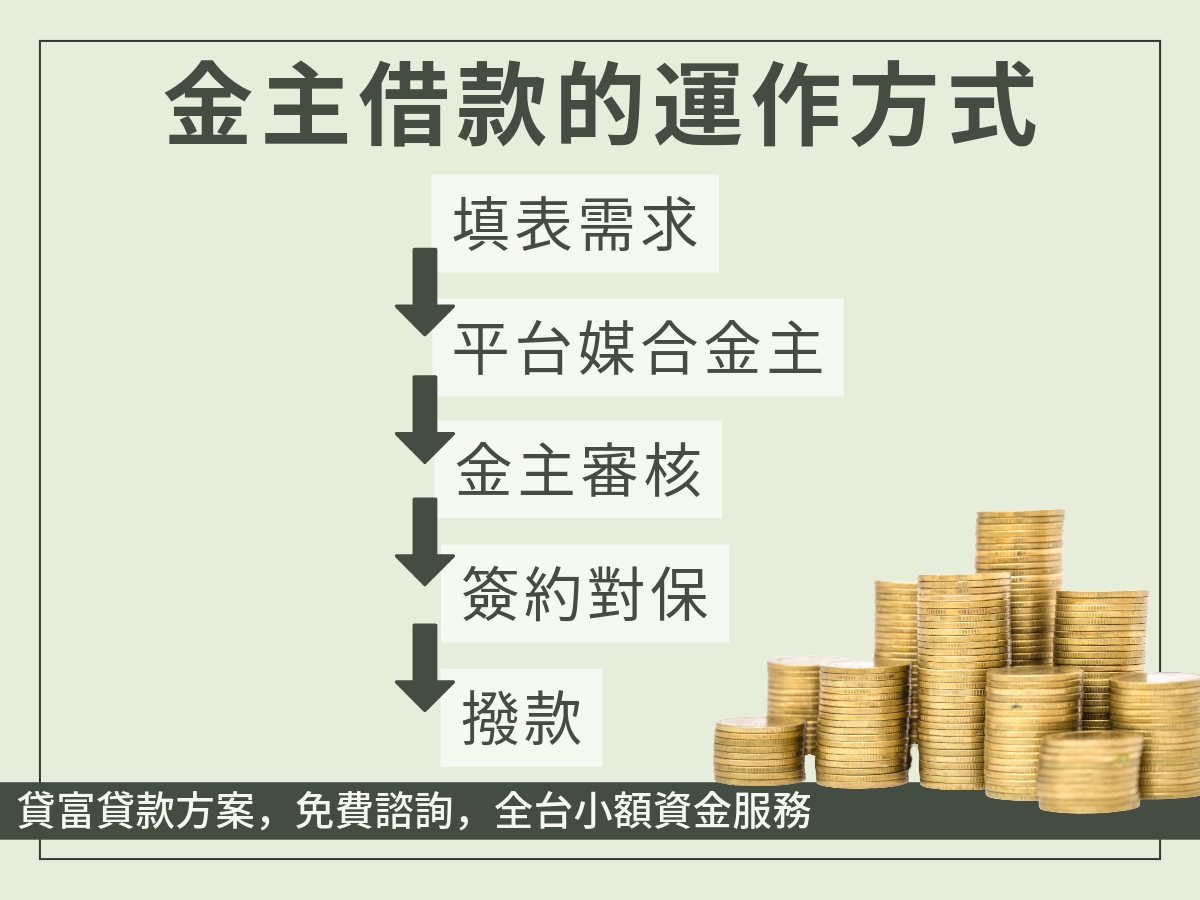 金主借款的運作方式