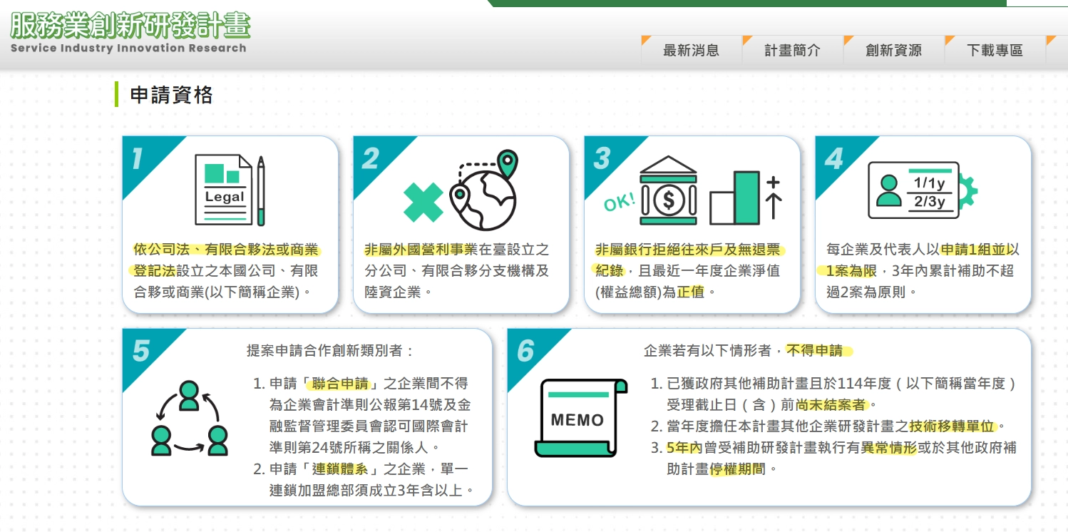 青年創業方案