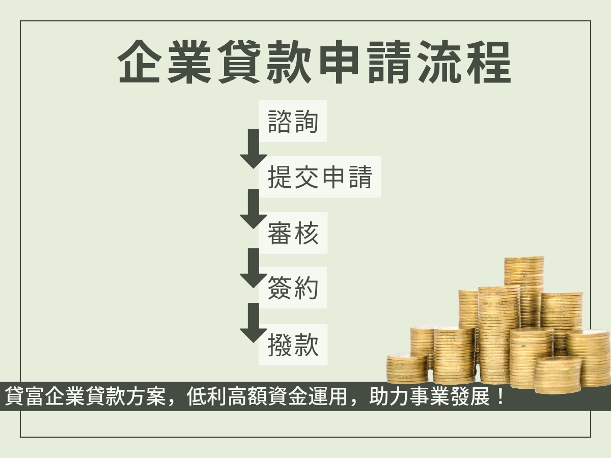 企業貸款申請流程