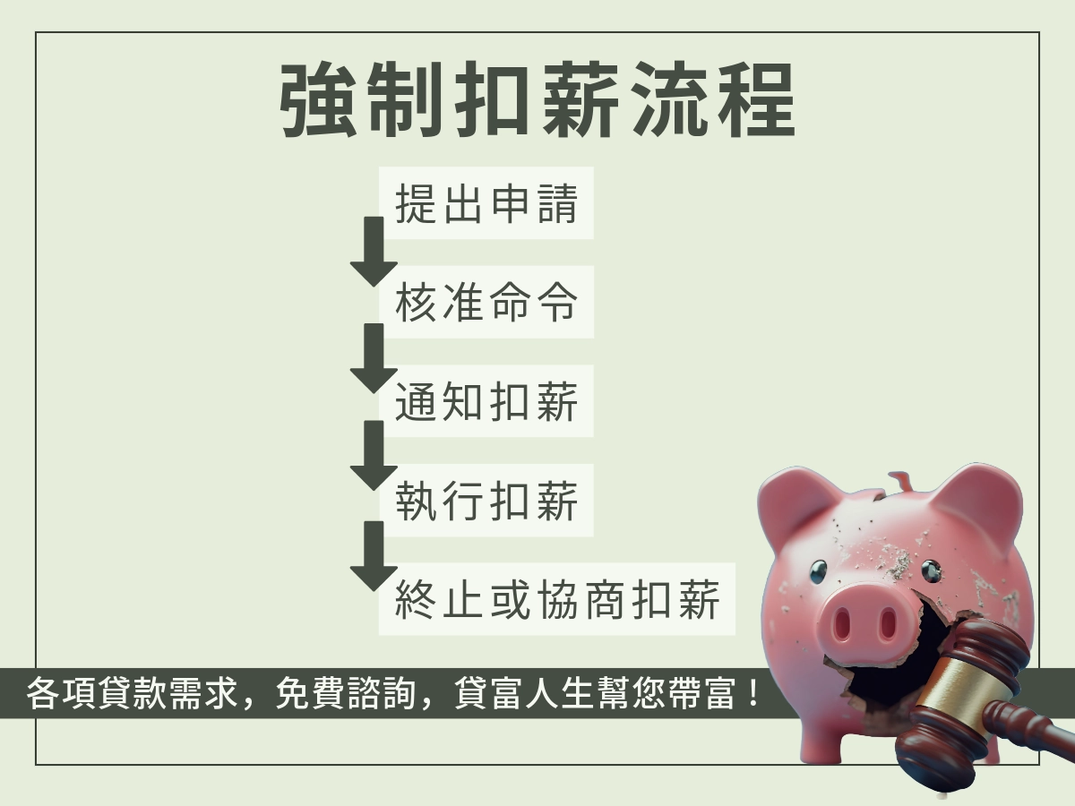 強制扣薪流程