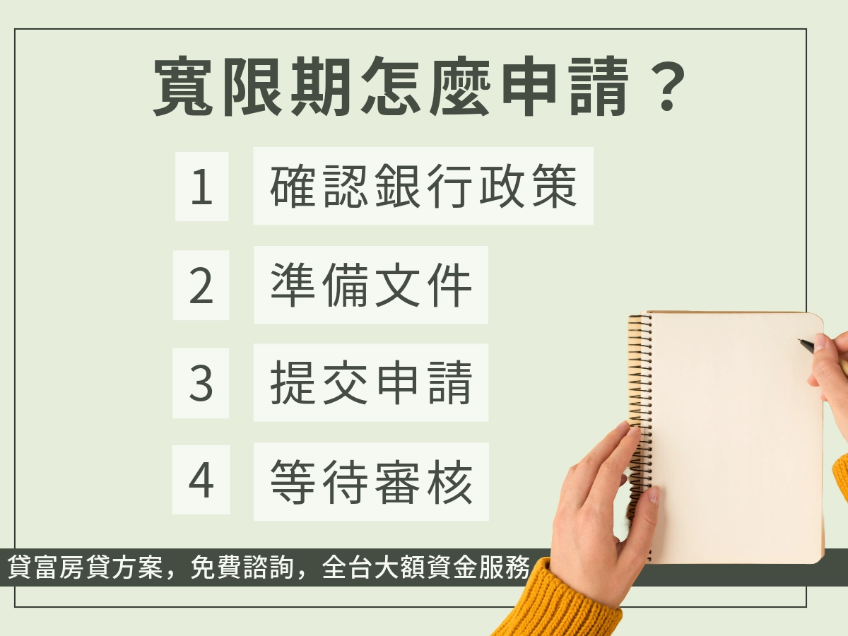 寬限期怎麼申請