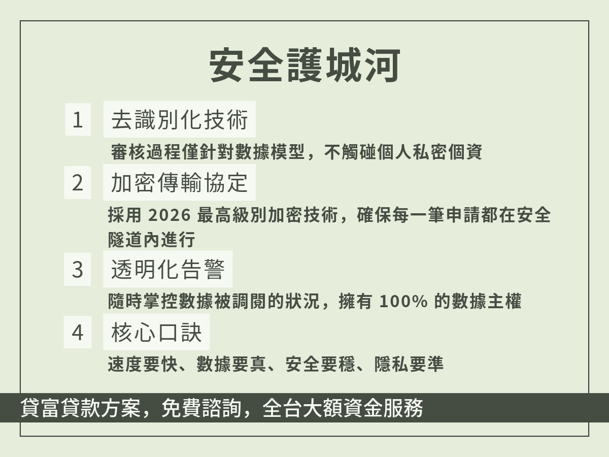 ai貸款最好的用法