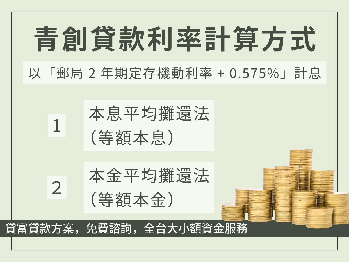 青創貸款利率計算方式