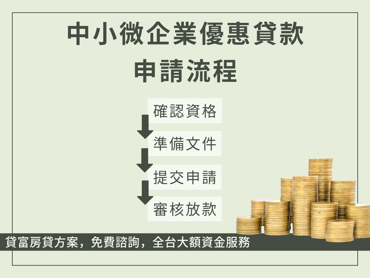 中小微企業優惠貸款申請流程