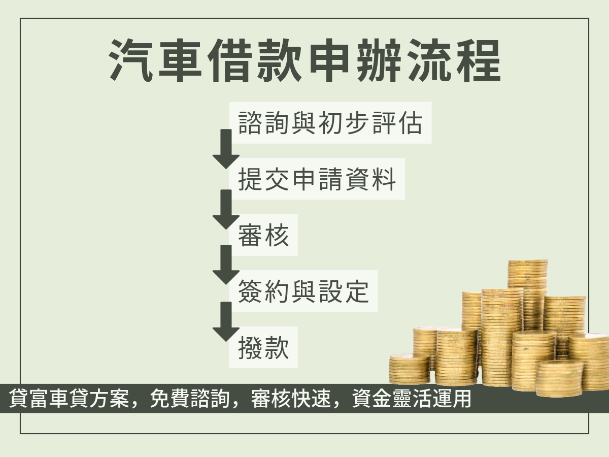 汽車借款申辦流程