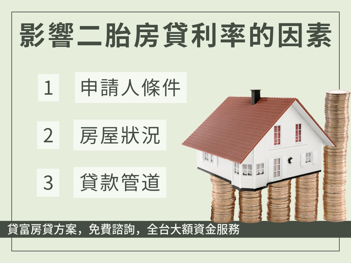 影響二胎房貸利率的因素