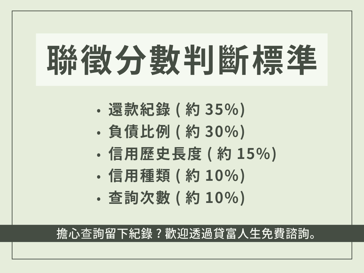 聯徵分數判斷標準