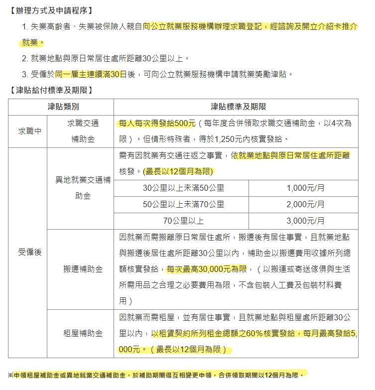 青年補助就業津貼