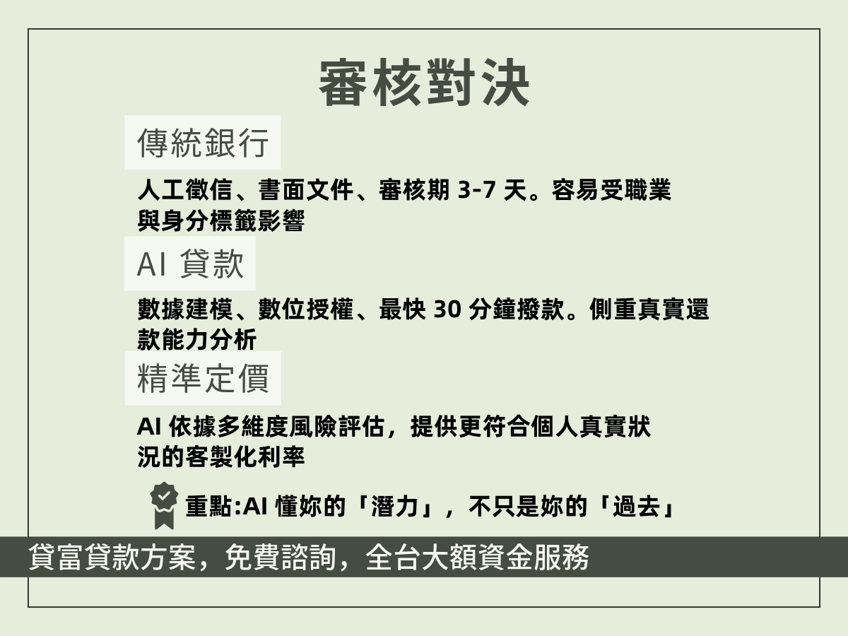 ai 貸款 vs 傳統貸款