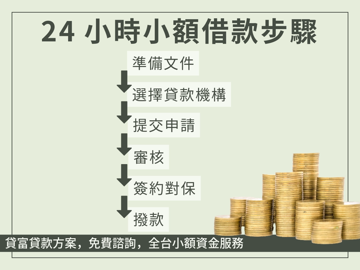 24 小時小額借款的步驟