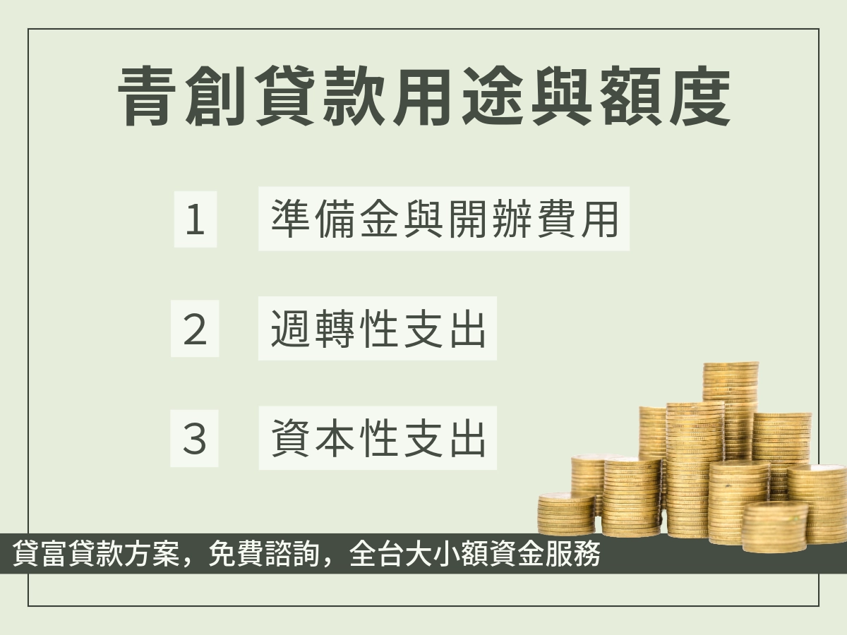 青創貸款用途與額度
