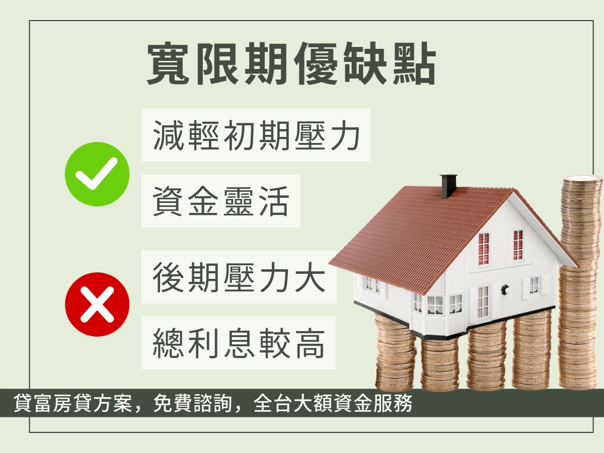 寬限期優缺點