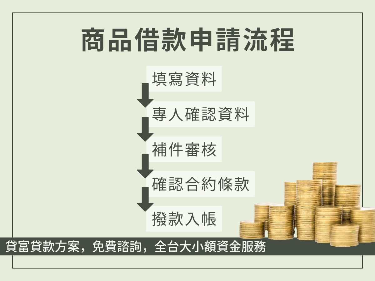 商品借款申請流程