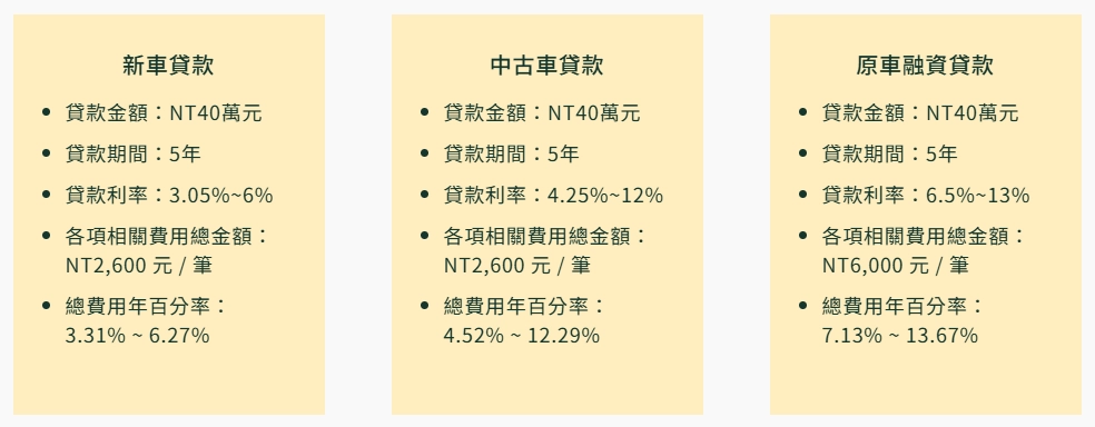 車貸利率比較-台新銀行車貸方案