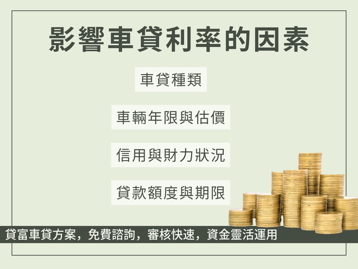 影響車貸利率的因素