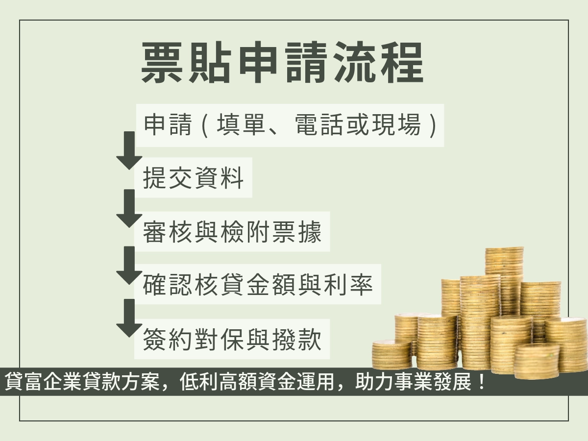 票貼周轉流程