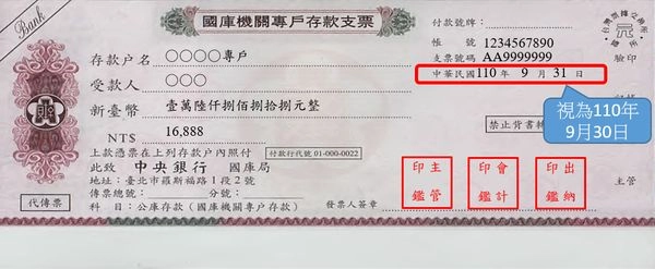 國庫知識小百科_票據常識篇