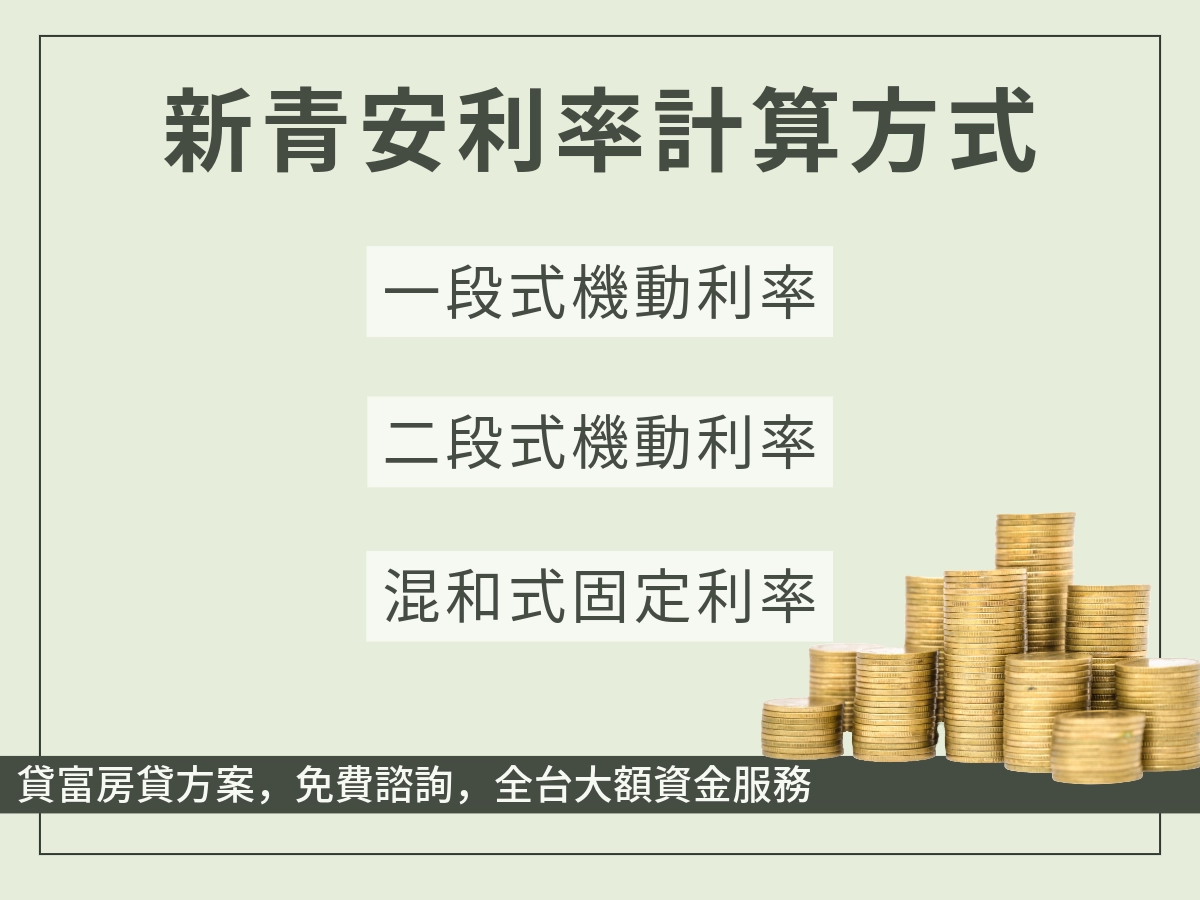 新青安利率計算方式