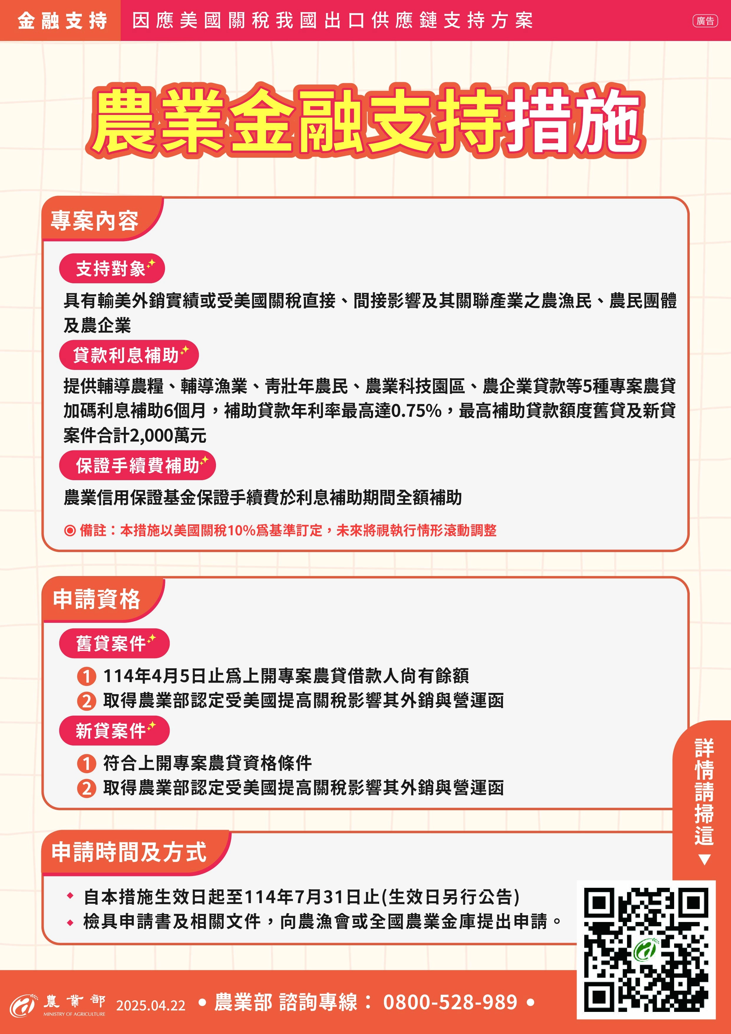 農業貸款利率加碼補貼