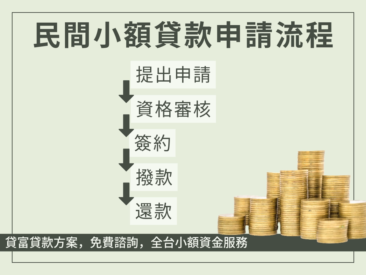 民間小額貸款申請流程