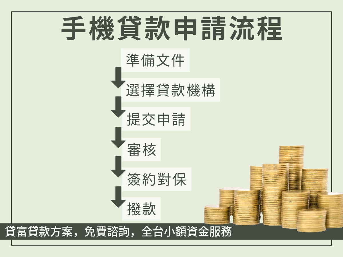 手機貸款申請流程