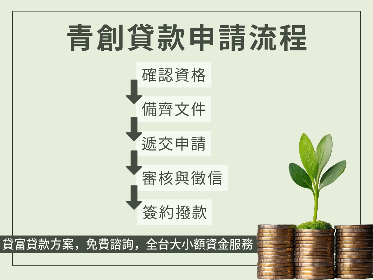 青創貸款申請流程