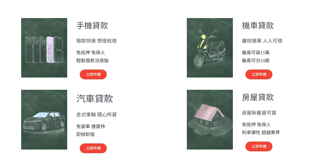 貸款方式