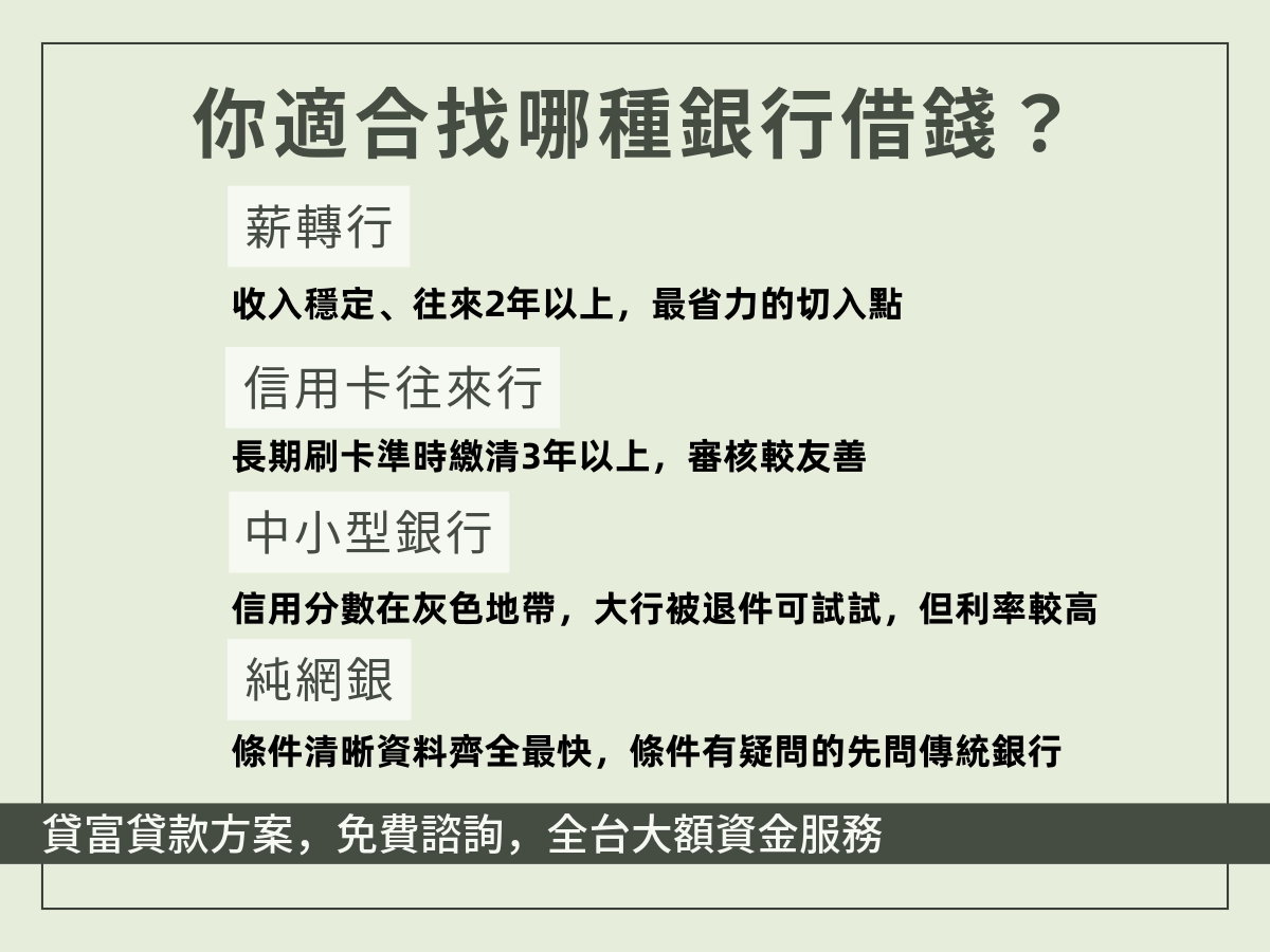 四種銀行類型與各自適合申貸對象