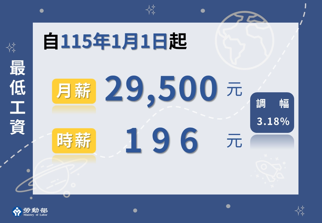 2026年起 勞動部 調整最低工資