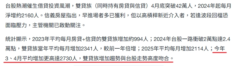 統計顯示，雙貸族增加的數量，隨著台股走勢上升。