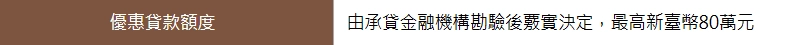 內政部房屋修繕貸款最高額度80萬元