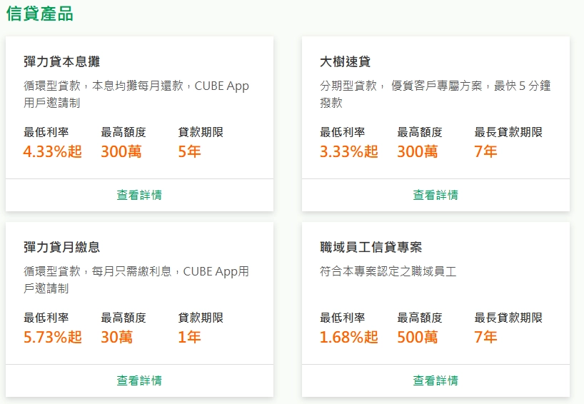 國泰信貸方案