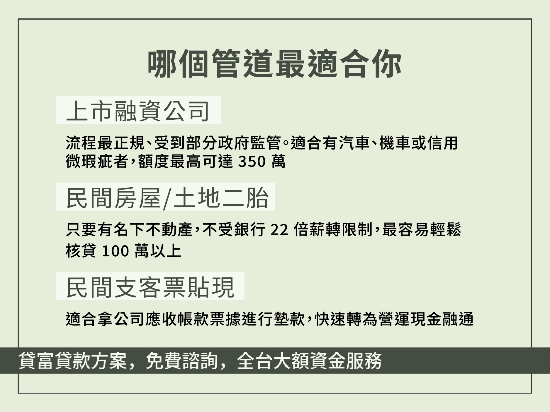 四大民間貸款管道額度與適用場景