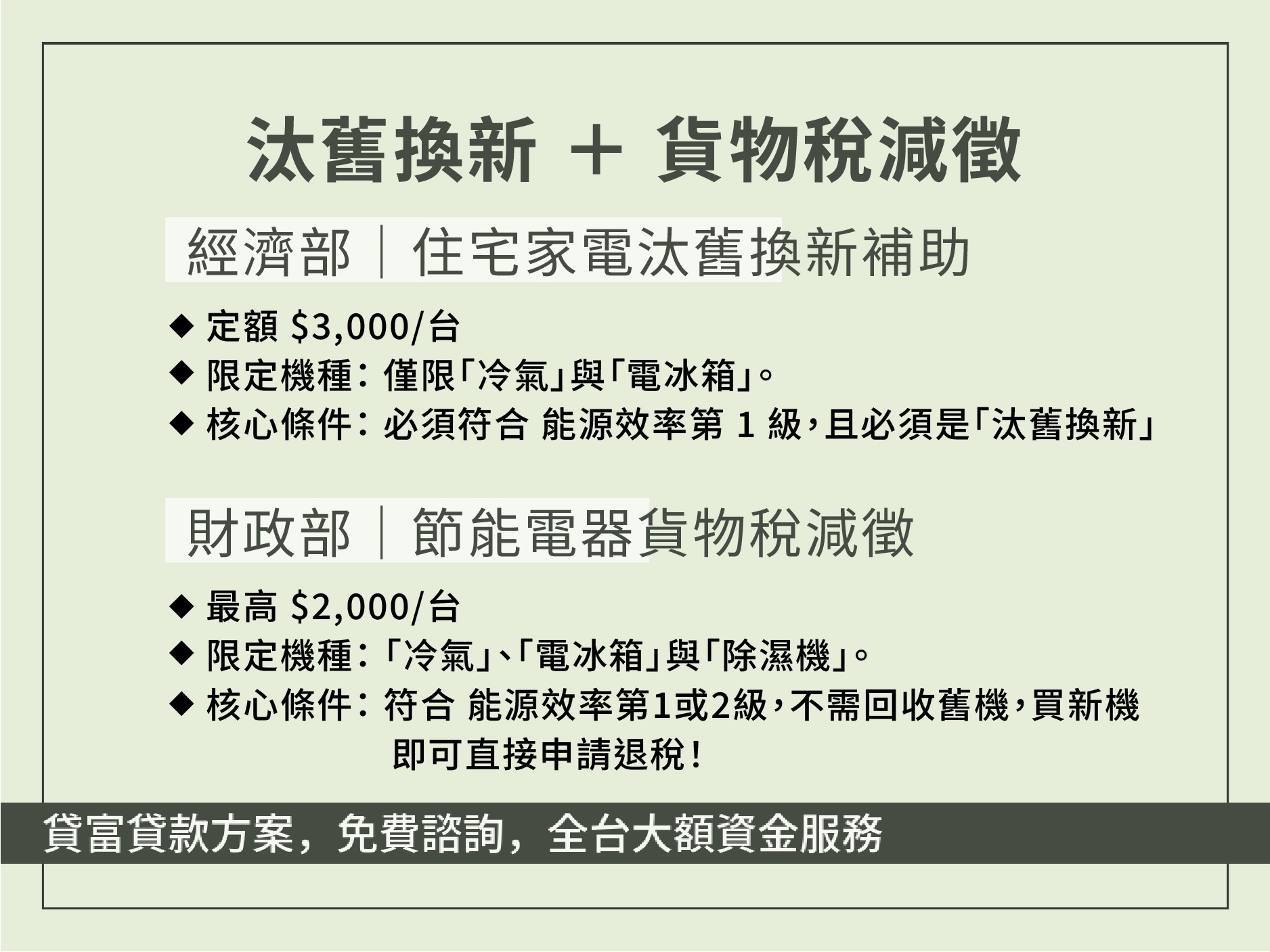 節能補助與貨物稅雙軌金額解析
