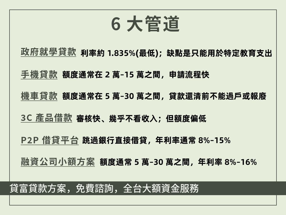 小額借款管道比較