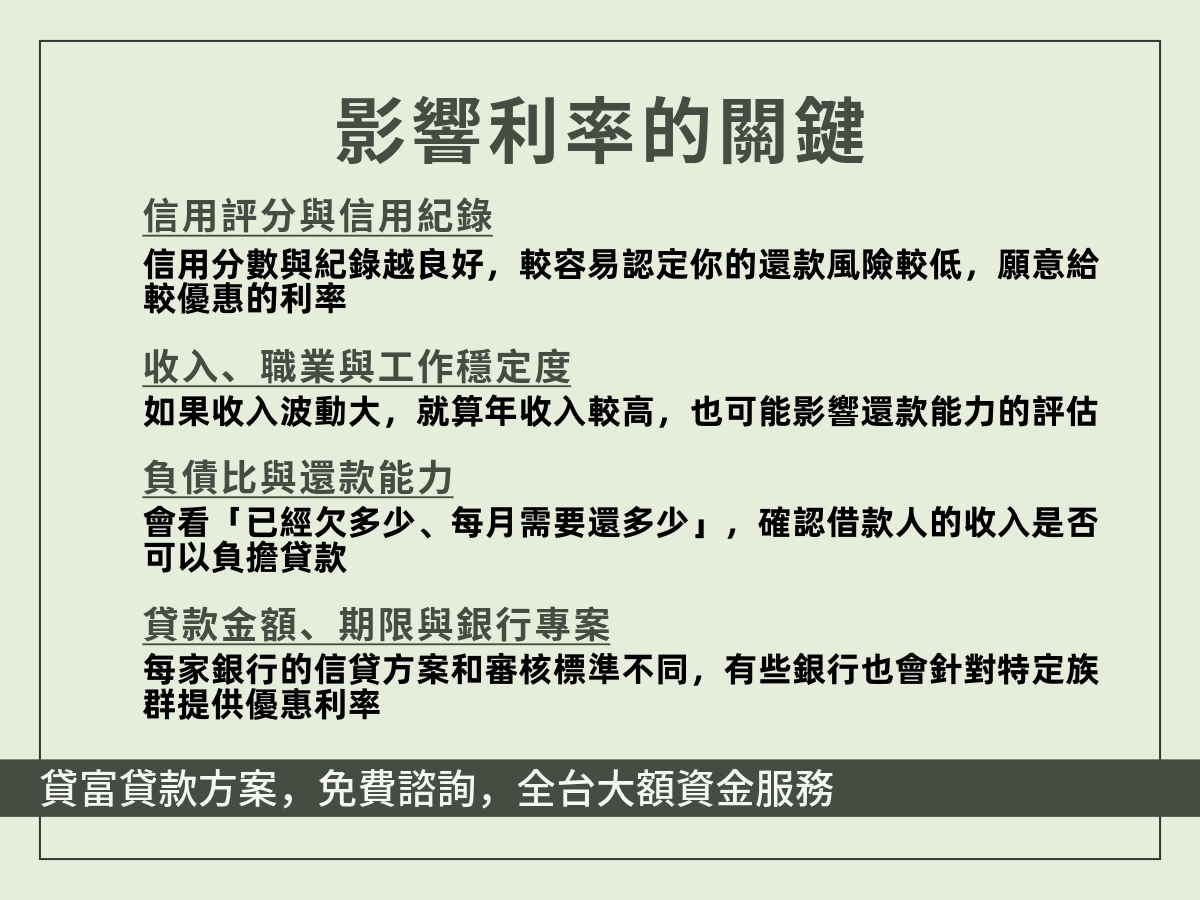 影響信貸利率高低的 4 大關鍵因素