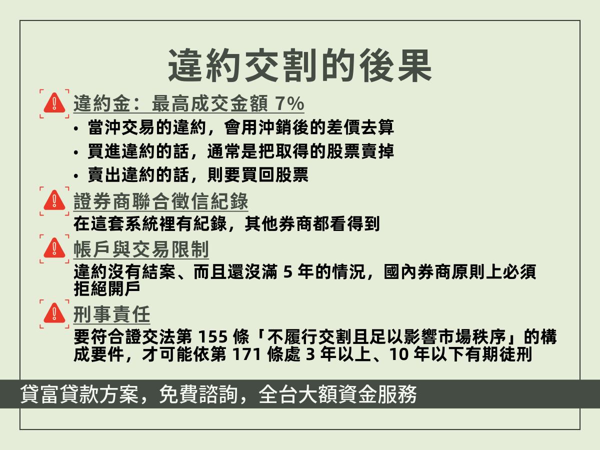 違約交割的後果