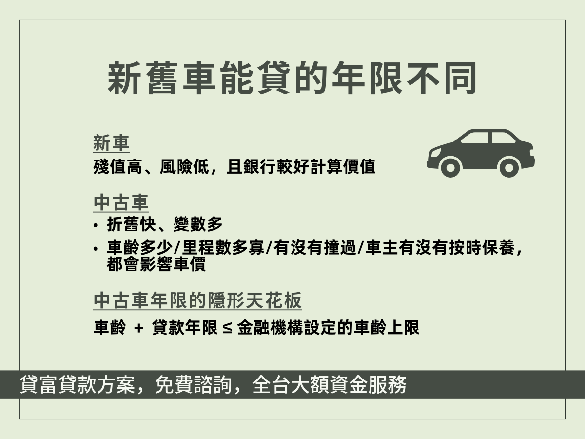 新車、中古車貸款年限
