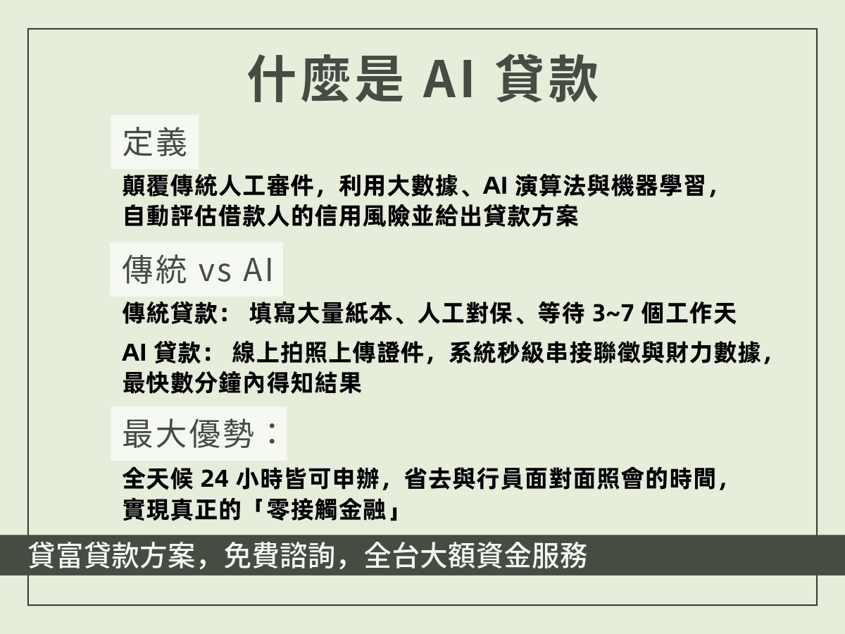什麼是 AI 貸款？