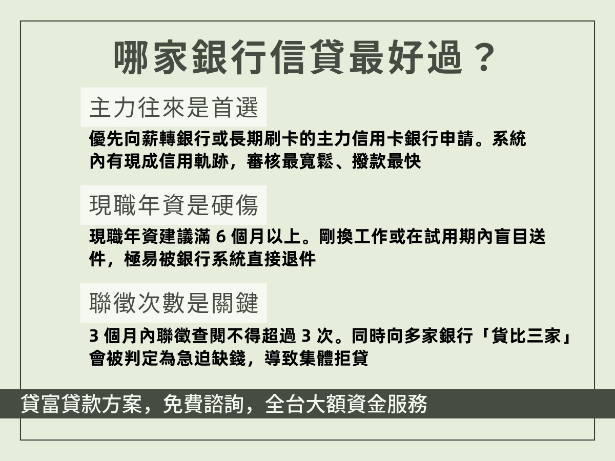 銀行過件的隱形潛規則