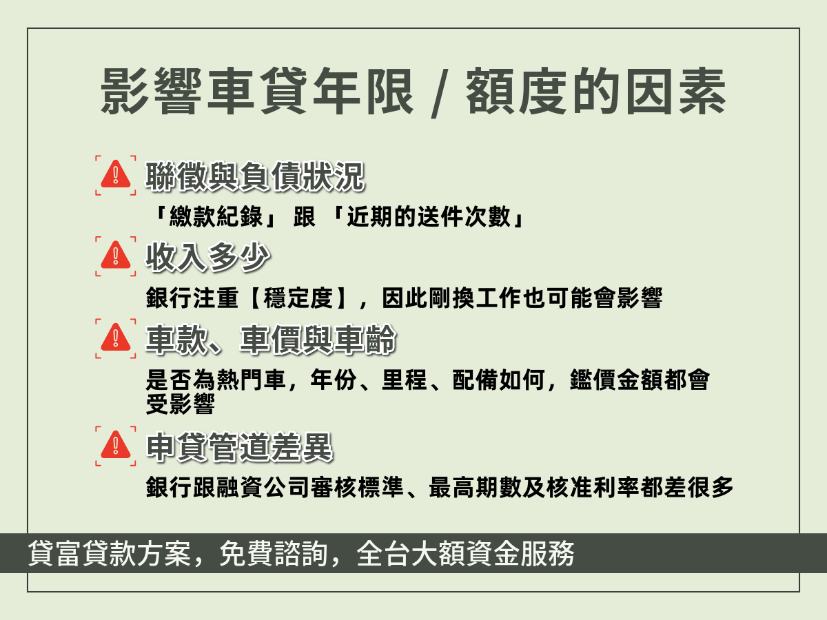 影響車貸期數的因素