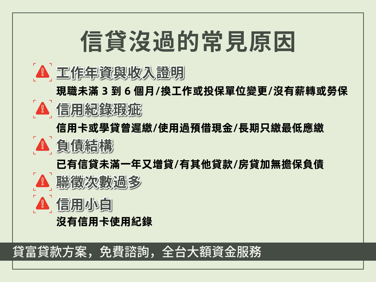 信貸沒過的常見原因