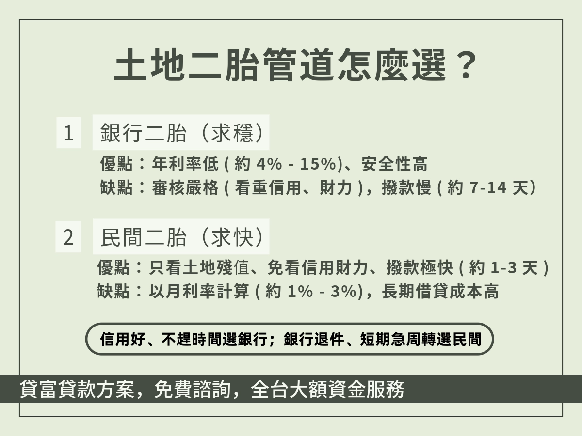 土地二胎管道怎麼選