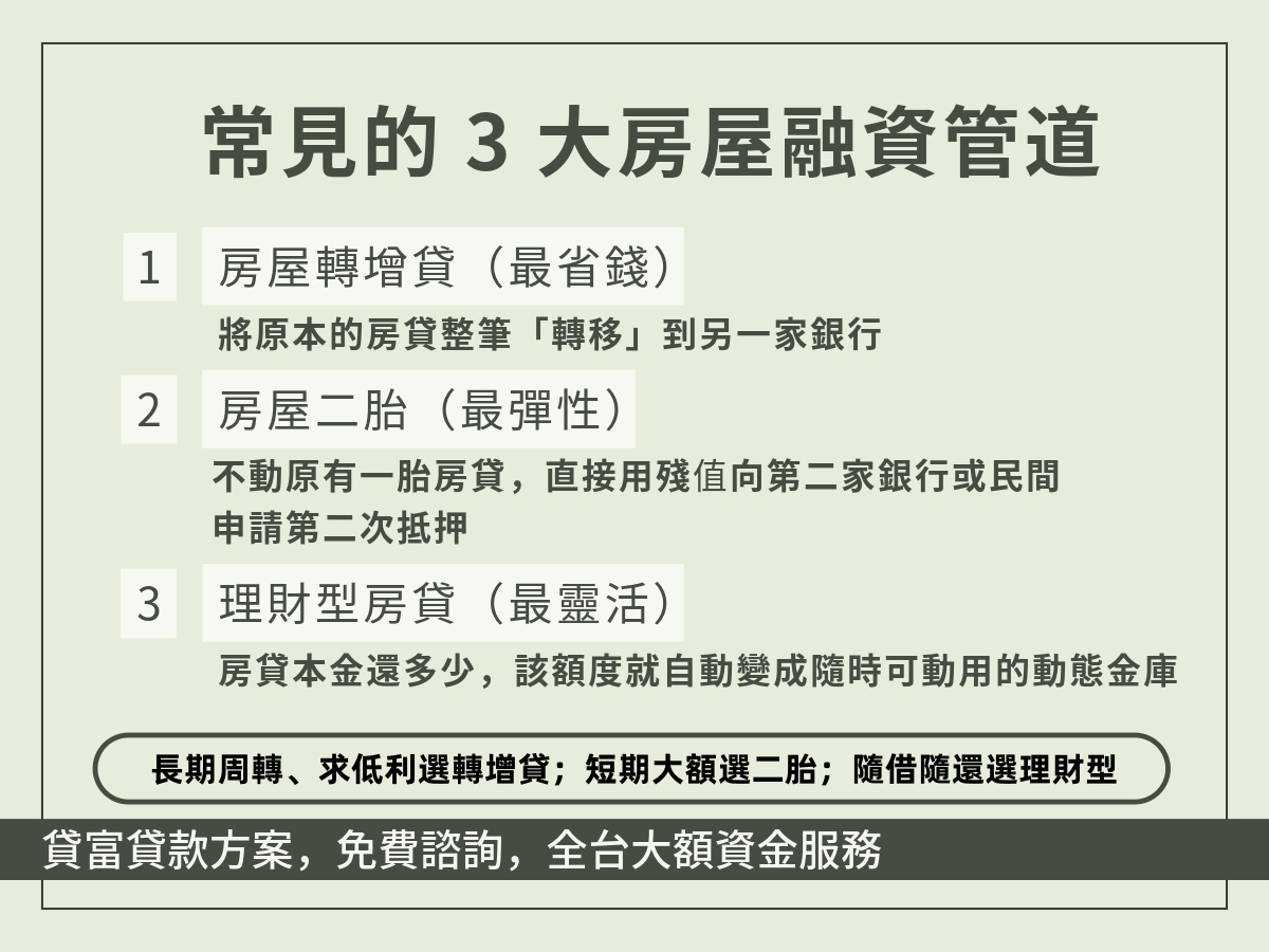 常見的 3 大房屋融資管道