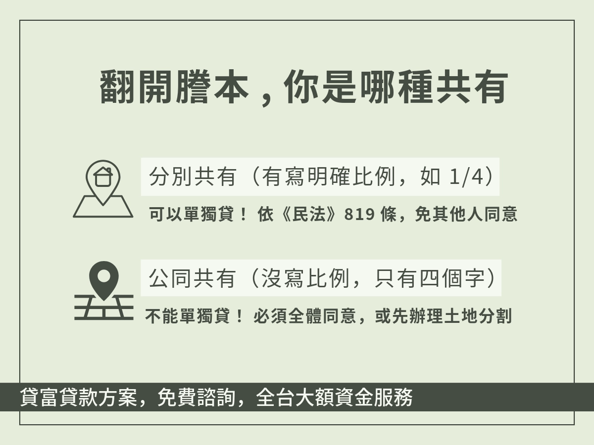 分別共有與公同共有貸款權限