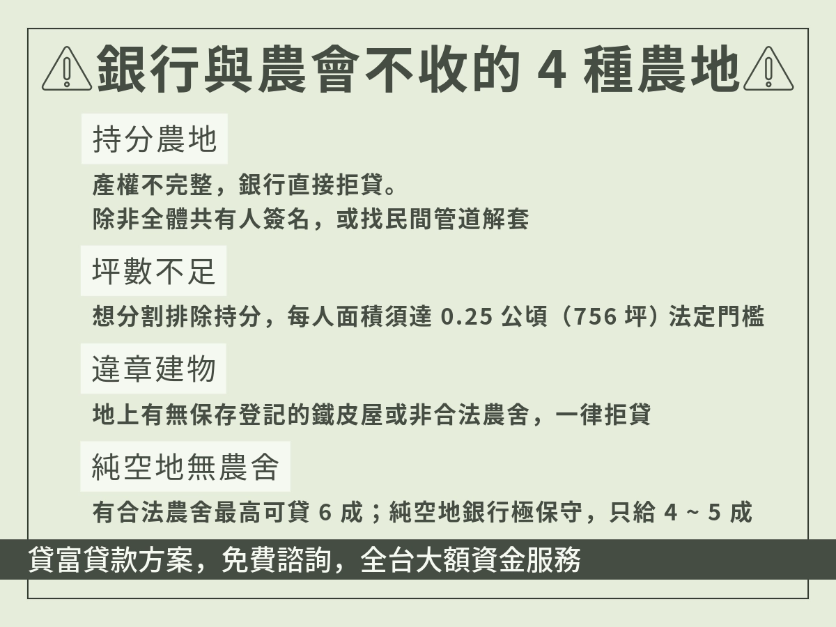 農地貸款四大常見退件限制